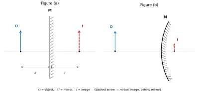 Fig. 10.27