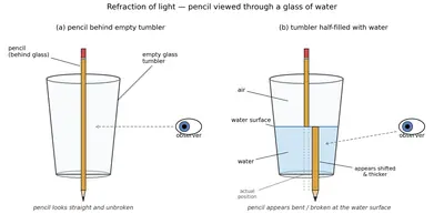 Fig. 10.28