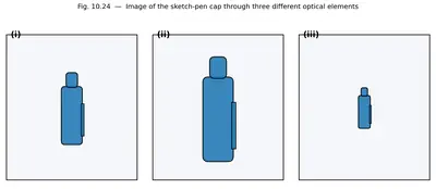 Fig. 10.24
