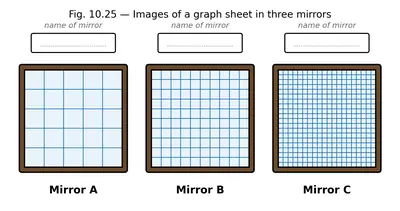 Fig. 10.25