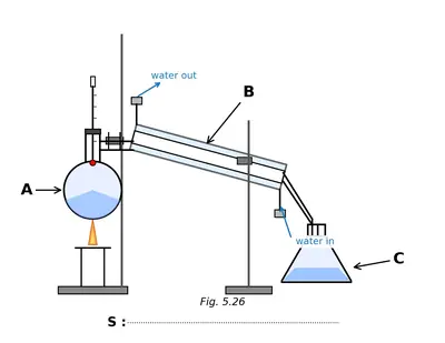Fig. 5.26