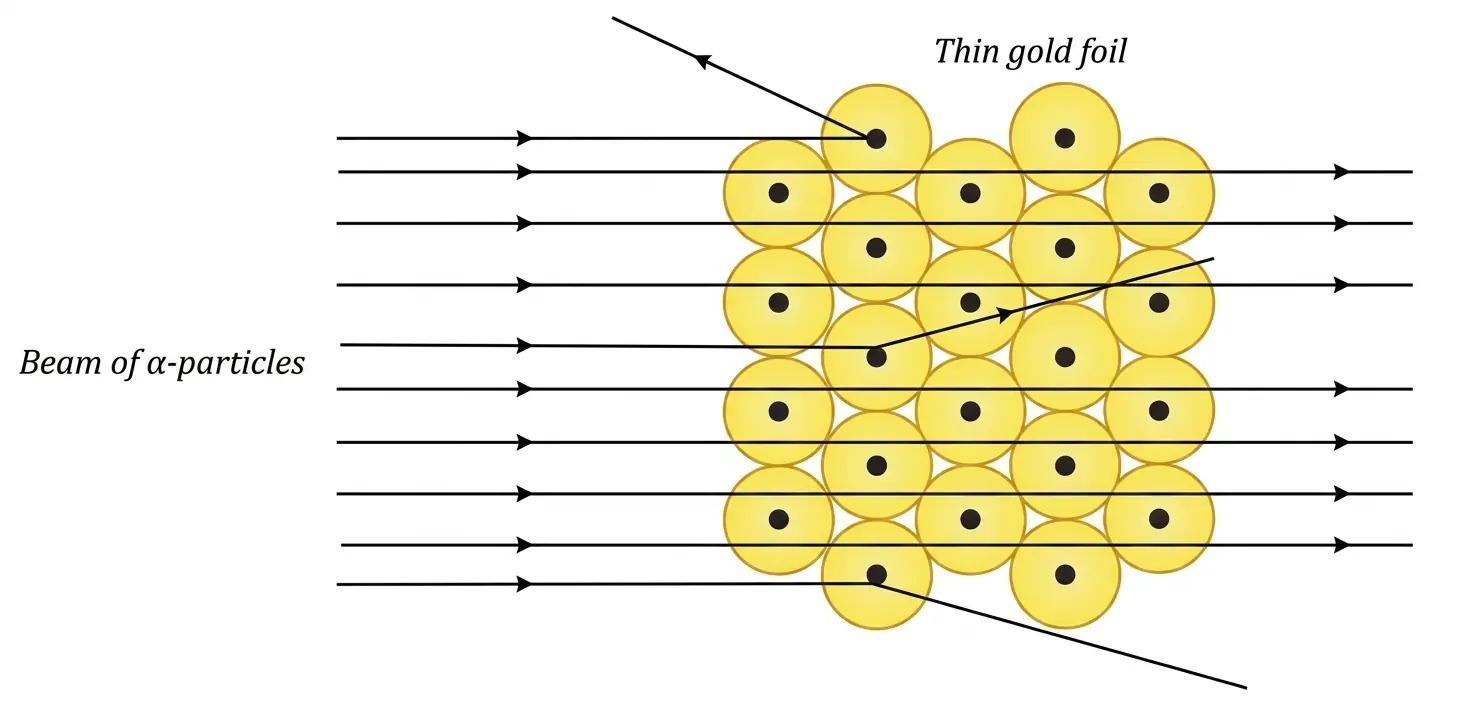 Fig. 8.4