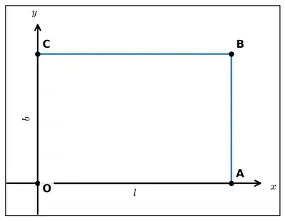 Fig. 1.3