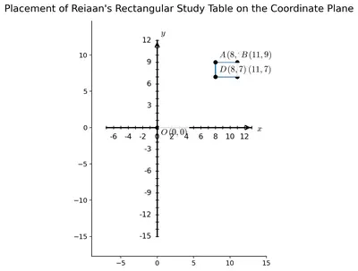 Fig. 1.5