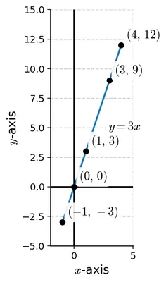 Fig. 2.6