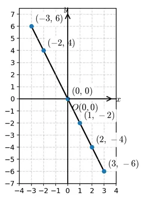 Fig. 2.7