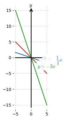 Fig. 2.10