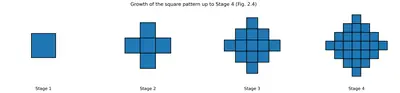 Fig. 2.4