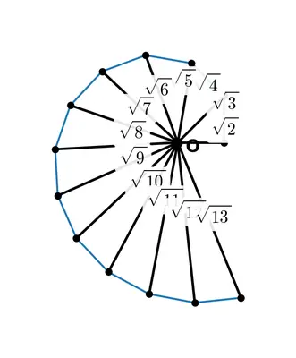 Fig. 3.14