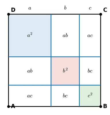Fig. 4.4