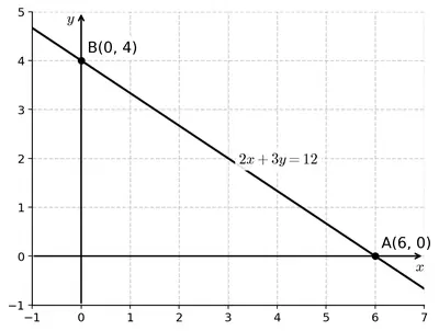 Fig. 4.6