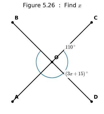 Fig. 5.26