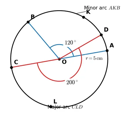 Fig. 5.19