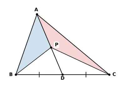 Fig. 6.32