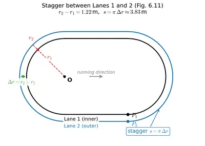 Fig. 6.11