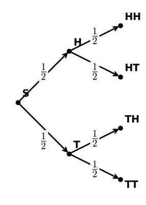Fig. 7.6