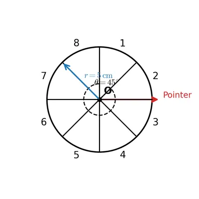 Fig. 7.7
