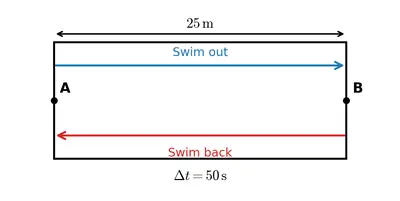 Fig. 4.7