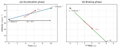 Fig. 4.9