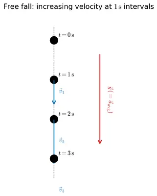 Fig. 4.10
