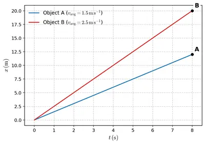 Fig. 4.16
