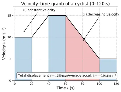 Fig. 4.30