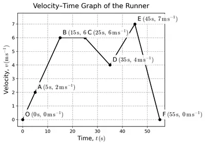 Fig. 4.31