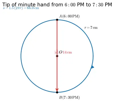Fig. 4.32
