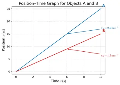 Fig. 4.27