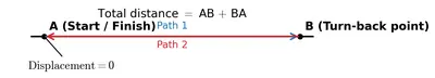 Fig. 4.4