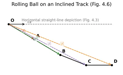Fig. 4.6