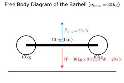 Fig. 6.8