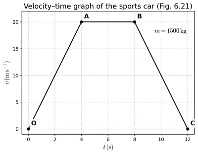 Fig. 6.21
