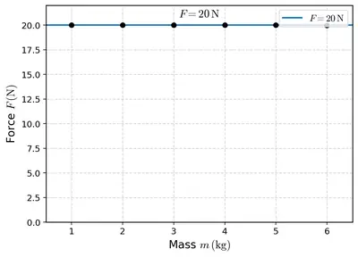 Fig. 6.40