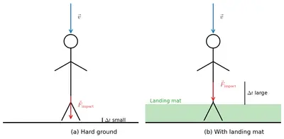 Fig. 6.39