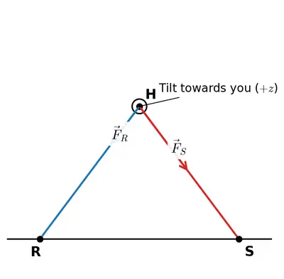 Fig. 6.9