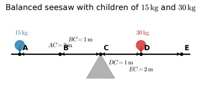 Fig. 7.34