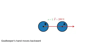 Fig. 7.7