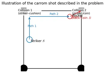Fig. 7.9