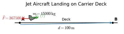 Fig. 7.12