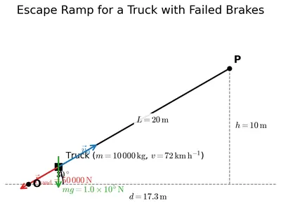 Fig. 7.21