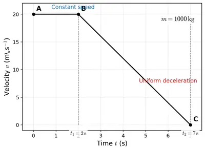 Fig. 7.38