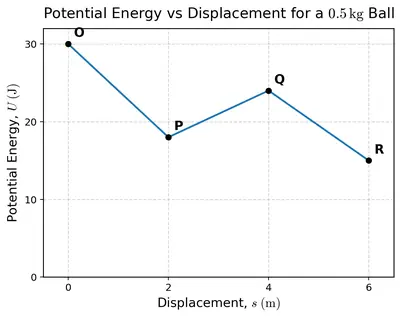 Fig. 7.39