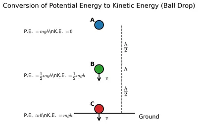 Fig. 7.19
