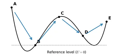 Fig. 7.22