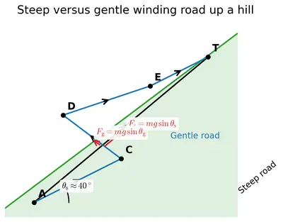 Fig. 4.26