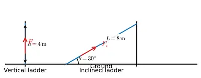 Fig. 7.30
