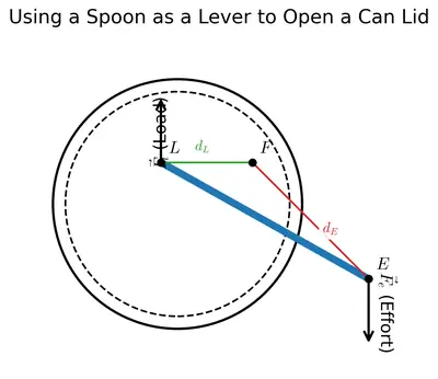 Fig. 7.35
