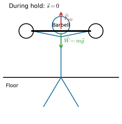 Fig. 6.8