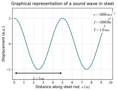 Fig. 10.22